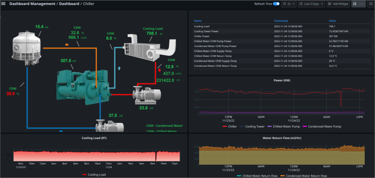chiller monitoring